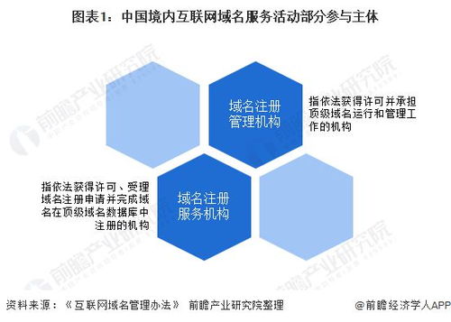 2020年中國(guó)互聯(lián)網(wǎng)域名產(chǎn)業(yè)競(jìng)爭(zhēng)格局分析 市場(chǎng)集中度較高，競(jìng)爭(zhēng)態(tài)勢(shì)多元化