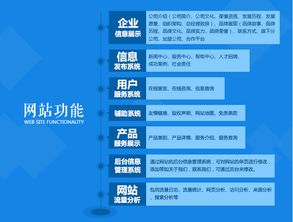 一站式互聯網解決方案 從域名注冊到網站建設與運維全攻略