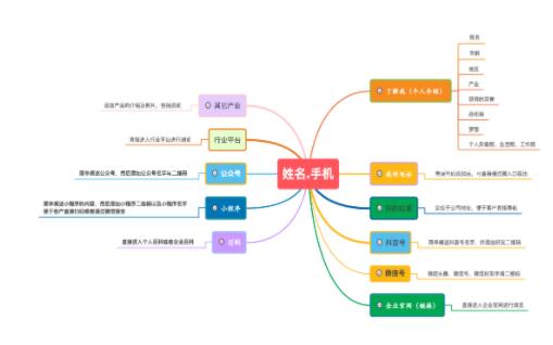 移動互聯網時代 打造你的個人專屬名片——以姓名為域名的智能選擇